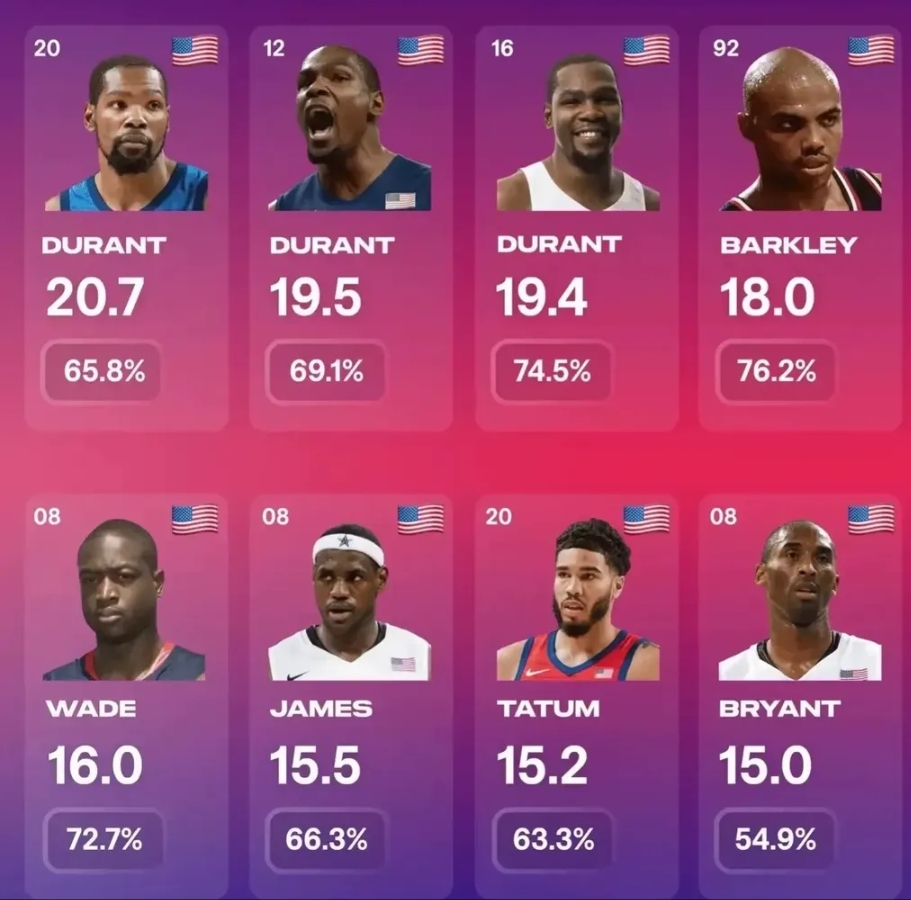 半岛体育入口-美国男篮逆转阿根廷，晋级东京奥运会八强