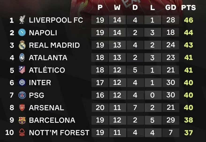 半岛体育官网平台-包含利物浦笑傲巴塞尔战绩超群雄姿英发的词条