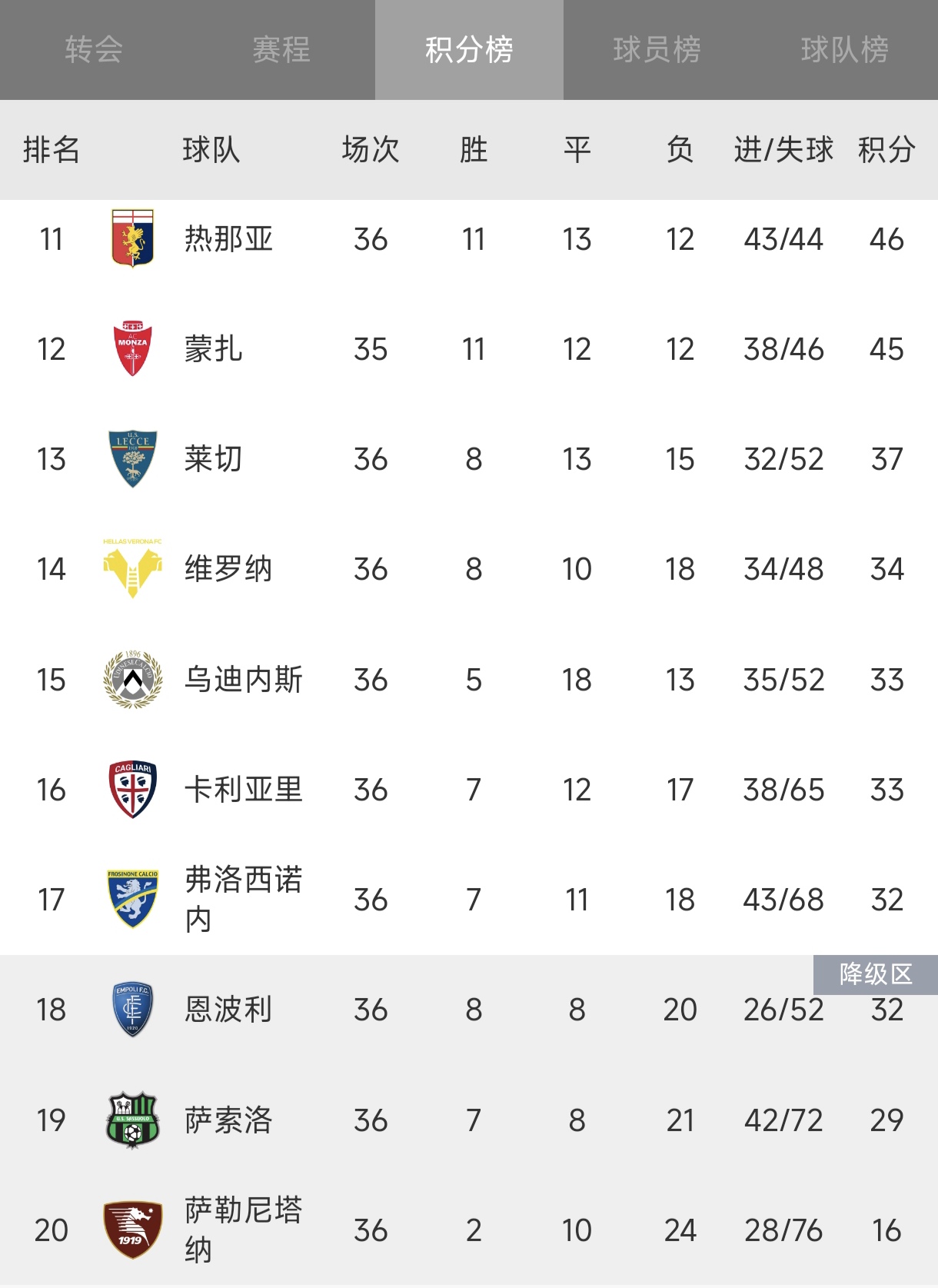 半岛官方体育登录入口-意甲劲旅遭遇惨败，急需调整阵容