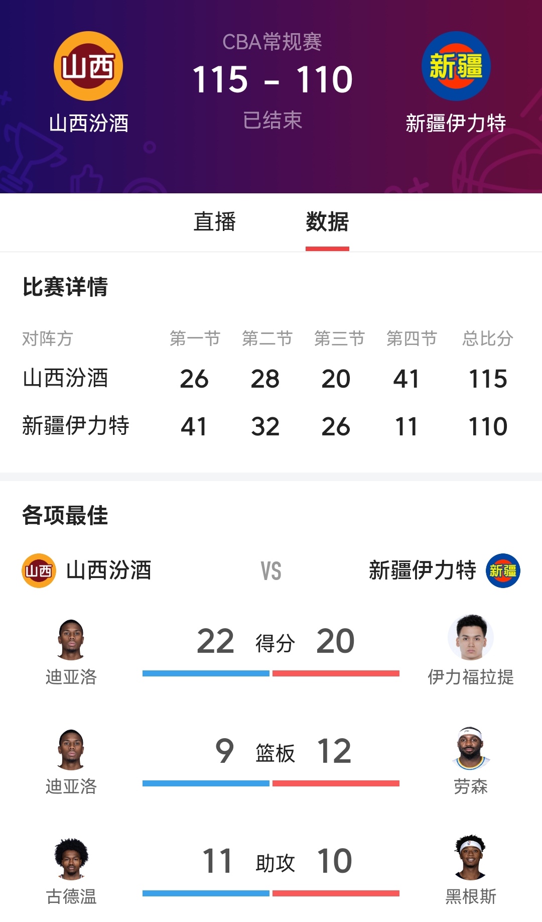 半岛体育登录入口-关于山西主场大胜天津，积分领先优势明显的信息